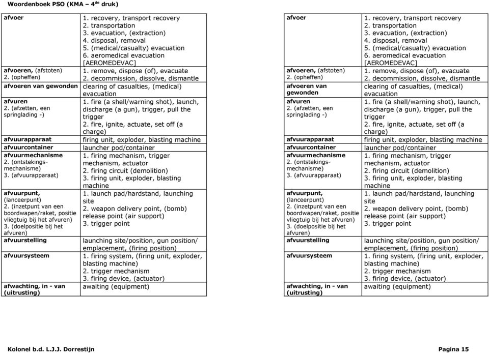 fire (a shell/warning shot), launch, 2. (afzetten, een discharge (a gun), trigger, pull the springlading -) trigger 2. fire, ignite, actuate, set off (a charge) afvoer afvoeren, (afstoten) 2.