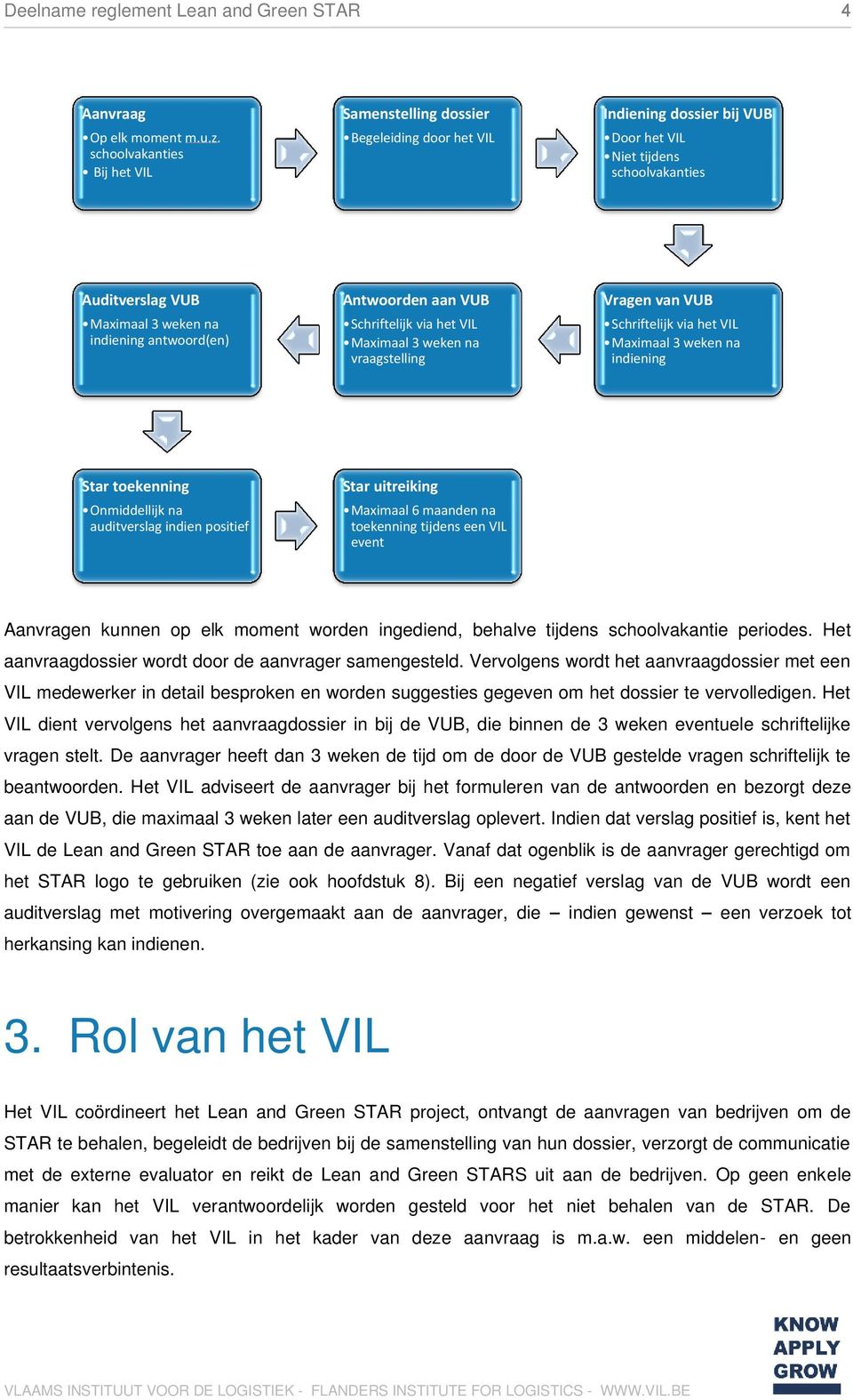 antwoord(en) Antwoorden aan VUB Schriftelijk via het VIL Maximaal 3 weken na vraagstelling Vragen van VUB Schriftelijk via het VIL Maximaal 3 weken na indiening Star toekenning Onmiddellijk na