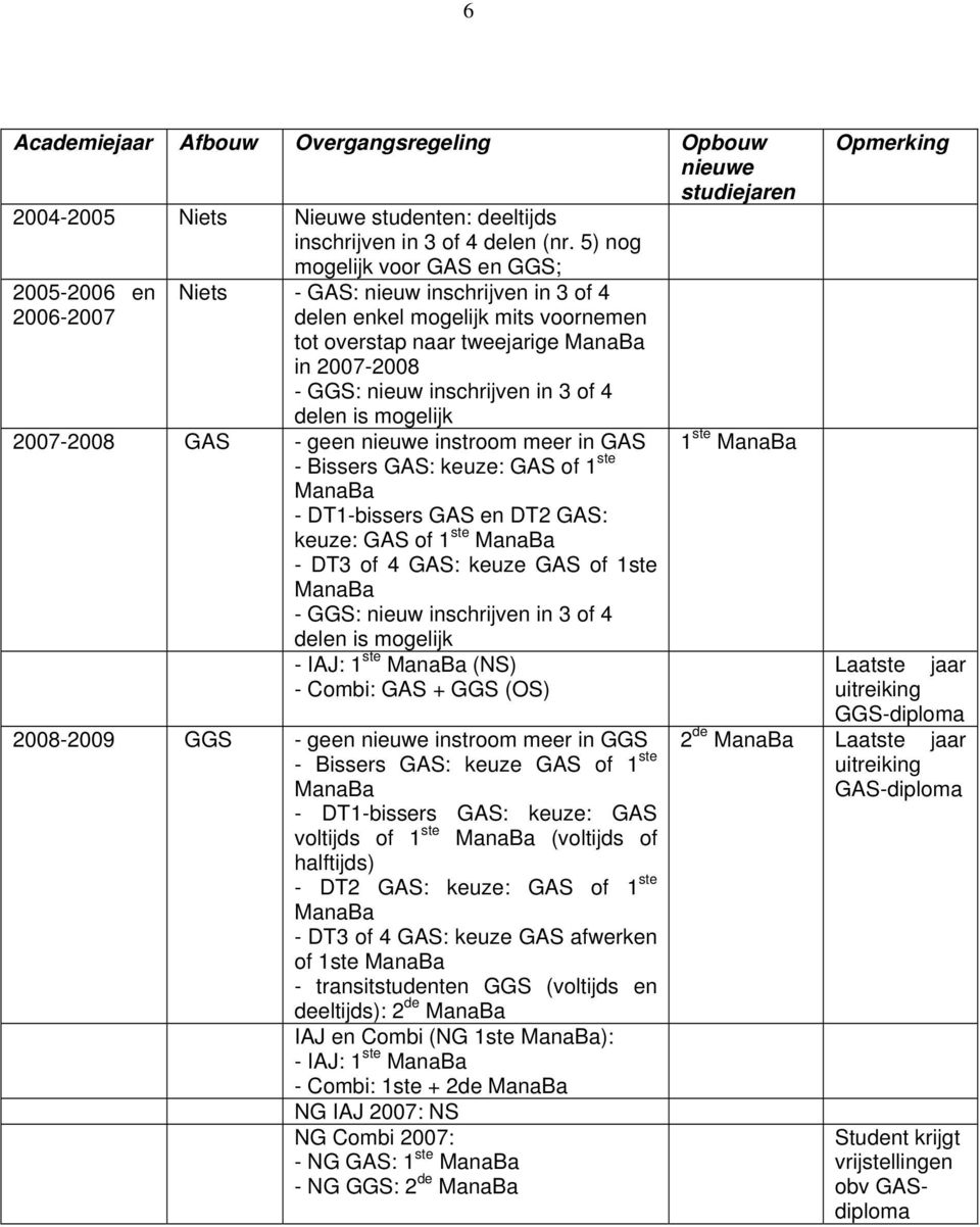 inschrijven in 3 of 4 delen is mogelijk 2007-2008 GAS - geen nieuwe instroom meer in GAS - Bissers GAS: keuze: GAS of 1 ste ManaBa - DT1-bissers GAS en DT2 GAS: keuze: GAS of 1 ste ManaBa - DT3 of 4