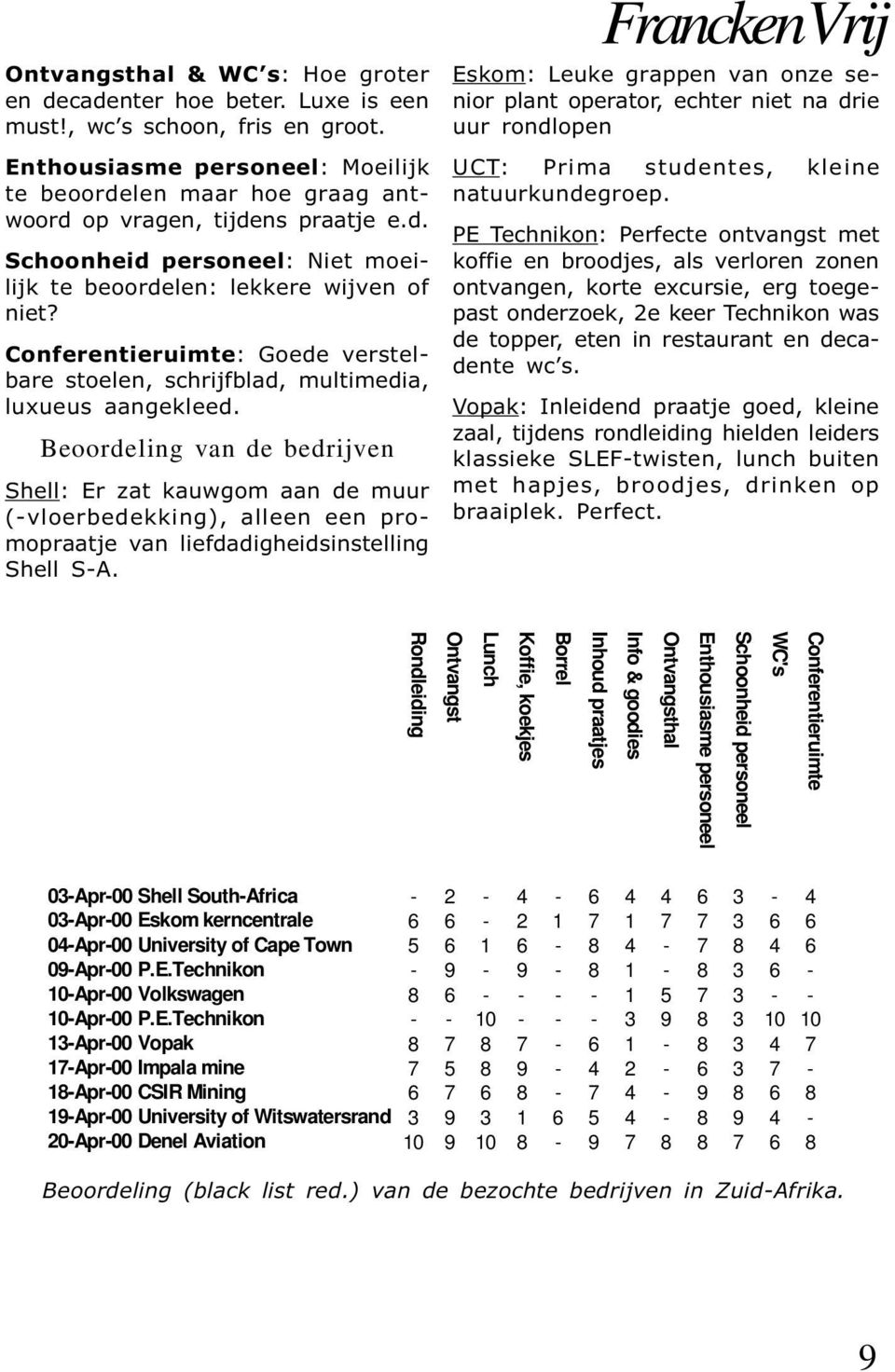 Conferentieruimte: Goede verstelbare stoelen, schrijfblad, multimedia, luxueus aangekleed.