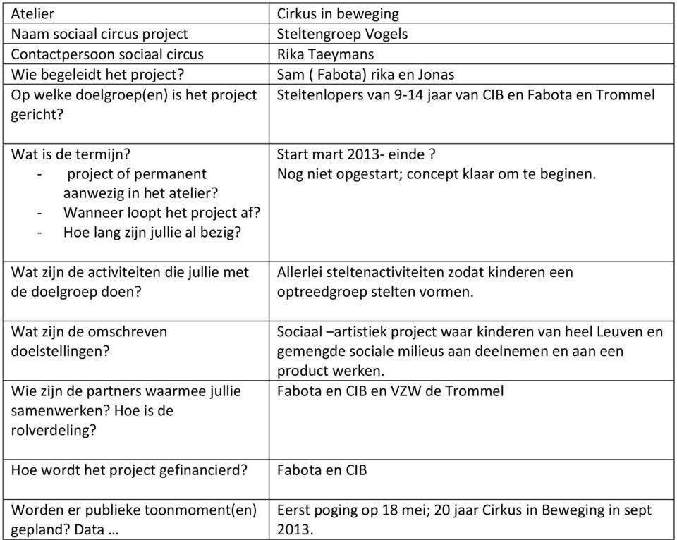 Allerlei steltenactiviteiten zodat kinderen een optreedgroep stelten vormen.