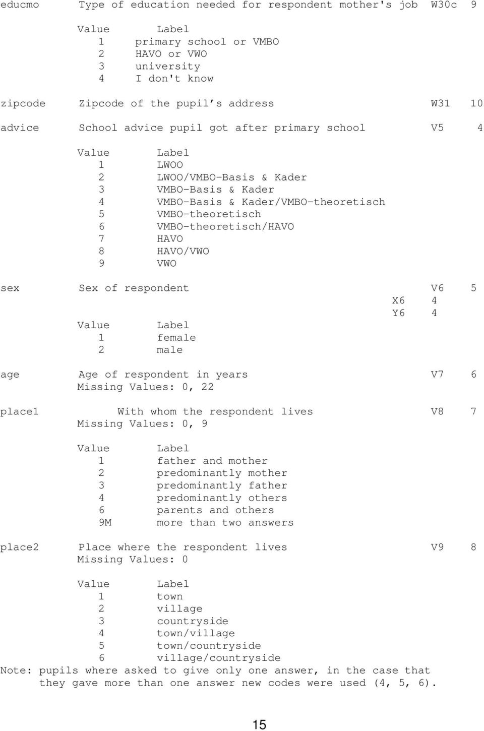 VWO sex Sex of respondent V6 5 X6 4 Y6 4 1 female 2 male age Age of respondent in years V7 6 Missing Values: 0, 22 place1 With whom the respondent lives V8 7 Missing Values: 0, 9 1 father and mother