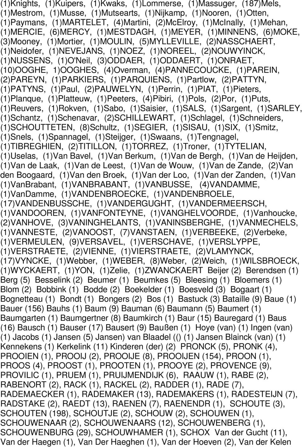 (2)NOUWYINCK, (1)NUSSENS, (1)O'Neil, (3)ODDAER, (1)ODDAERT, (1)ONRAET, (10)OOGHE, 1)OOGHES, (4)Overman, (4)PANNECOUCKE, (1)PAREIN, (2)PAREYN, (1)PARKIERS, (1)PARQUIENS, (1)Partlow, (2)PATTYN,