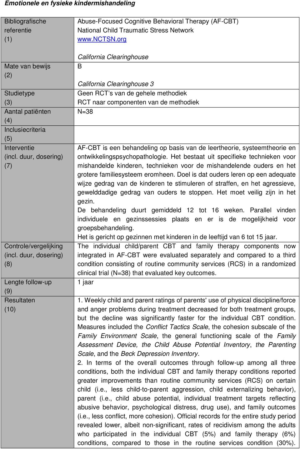 Clearinghouse 3 Geen RCT s van de gehele methodiek RCT naar componenten van de methodiek N=38 AF-CBT is een behandeling op basis van de leertheorie, systeemtheorie en ontwikkelingspsychopathologie.