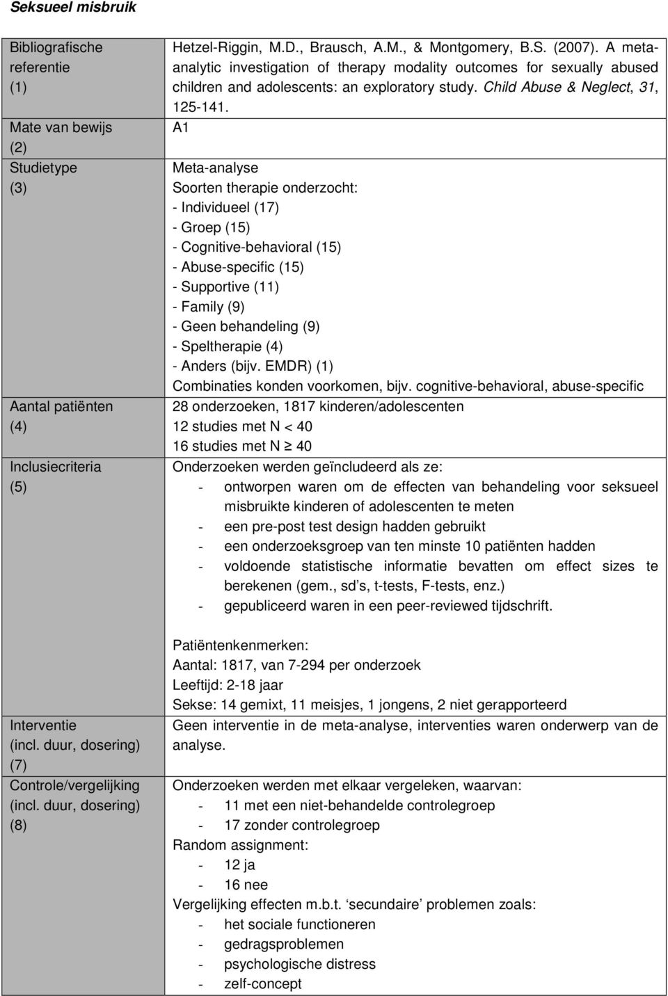 A1 Meta-analyse Soorten therapie onderzocht: - Individueel (17) - Groep (15) - Cognitive-behavioral (15) - Abuse-specific (15) - Supportive (11) - Family (9) - Geen behandeling (9) - Speltherapie (4)