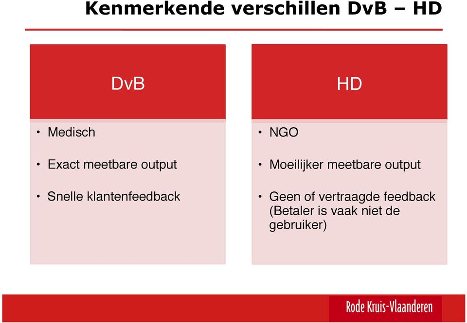 NGO" Moeilijker meetbare output" Geen of