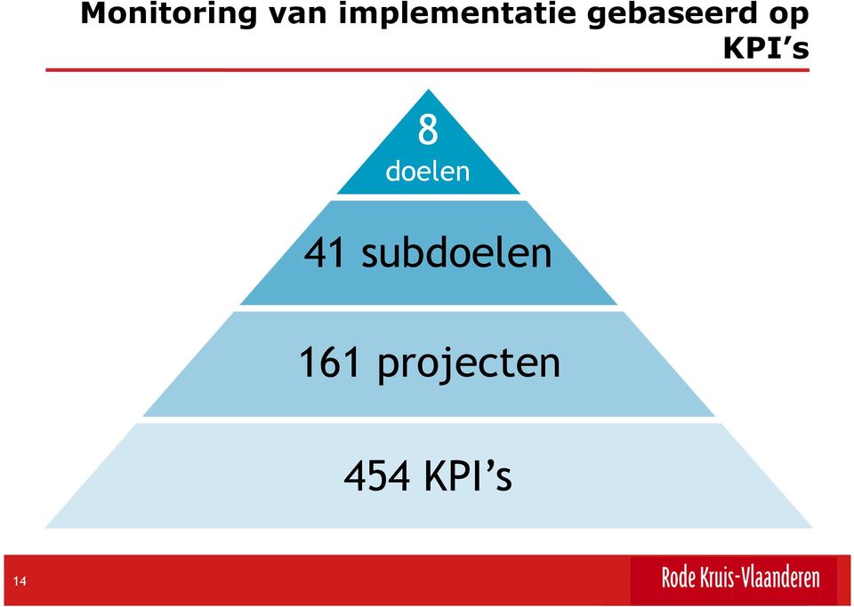 op KPI s 8 doelen 41