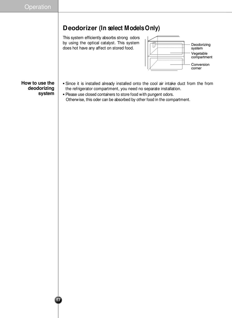 How to use the deodorizing system $ Since it is installed already installed onto the cool air intake duct from the from the