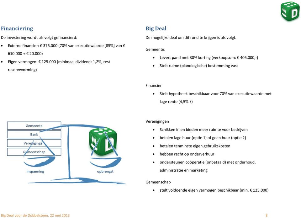 000,-) Stelt ruime (planologische) bestemming vast Financier Stelt hypotheek beschikbaar voor 70% van executiewaarde met lage rente (4,5%?