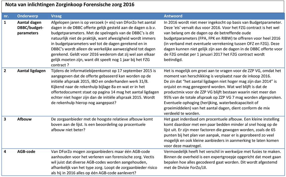 Met de spelregels van de DBBC s is dit natuurlijk niet de praktijk, want afwezigheid wordt immers in budgetparameters wel tot de dagen gerekend en in DBBC s wordt alleen de werkelijke aanwezigheid