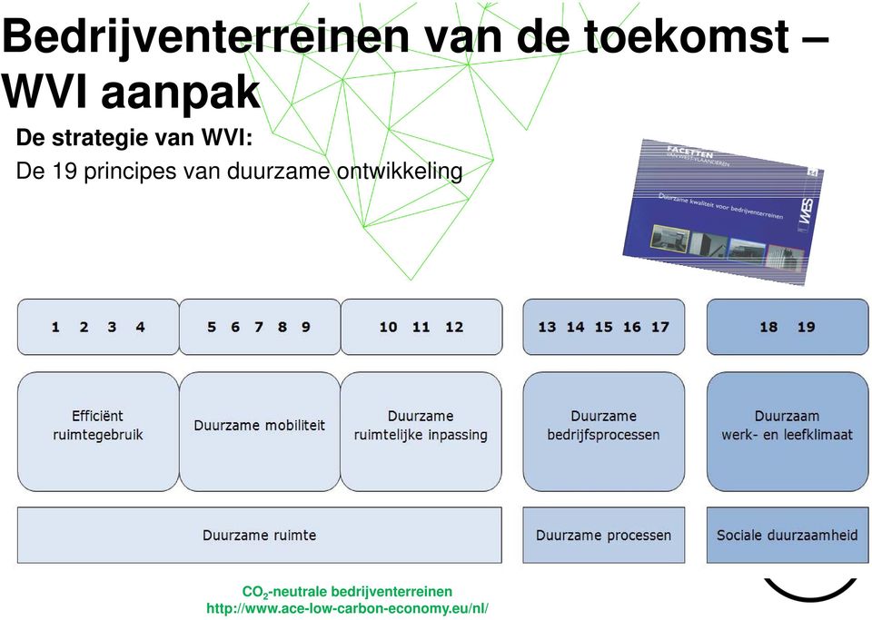 ontwikkeling CO 2 -neutrale