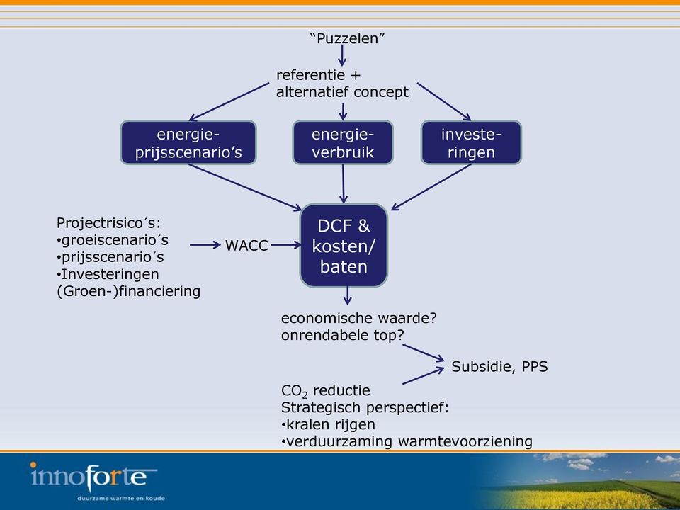 (Groen-)financiering WACC DCF & kosten/ baten economische waarde? onrendabele top?