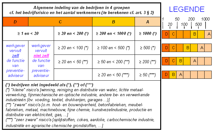 in het Koninklijk besluit van 27 maart 1998 betreffende de