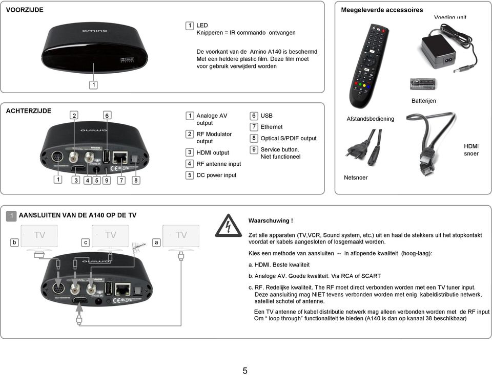 Service button. Niet functioneel Afstandsbediening HDMI snoer 1 3 4 5 9 7 8 5 DC power input Netsnoer 1 AANSLUITEN VAN DE A140 OP DE TV Waarschuwing!