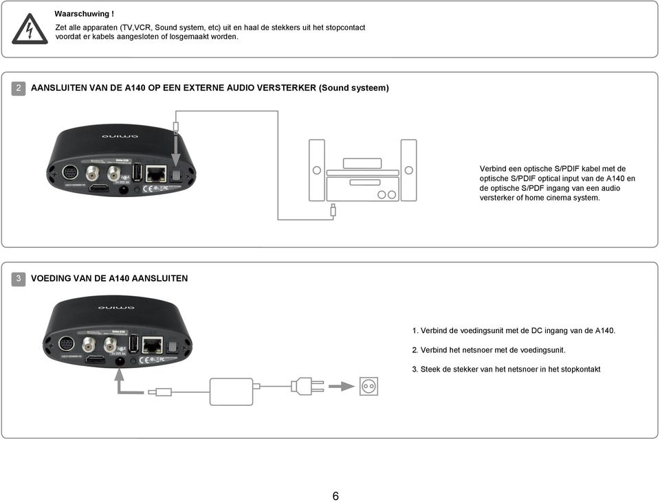 2 AANSLUITEN VAN DE A140 OP EEN EXTERNE AUDIO VERSTERKER (Sound systeem) Verbind een optische S/PDIF kabel met de optische S/PDIF optical input