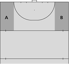 In de basketballerij bestaan al vele jaren uitdrukkingen en termen als full court press, zone press en pressing man - to man.