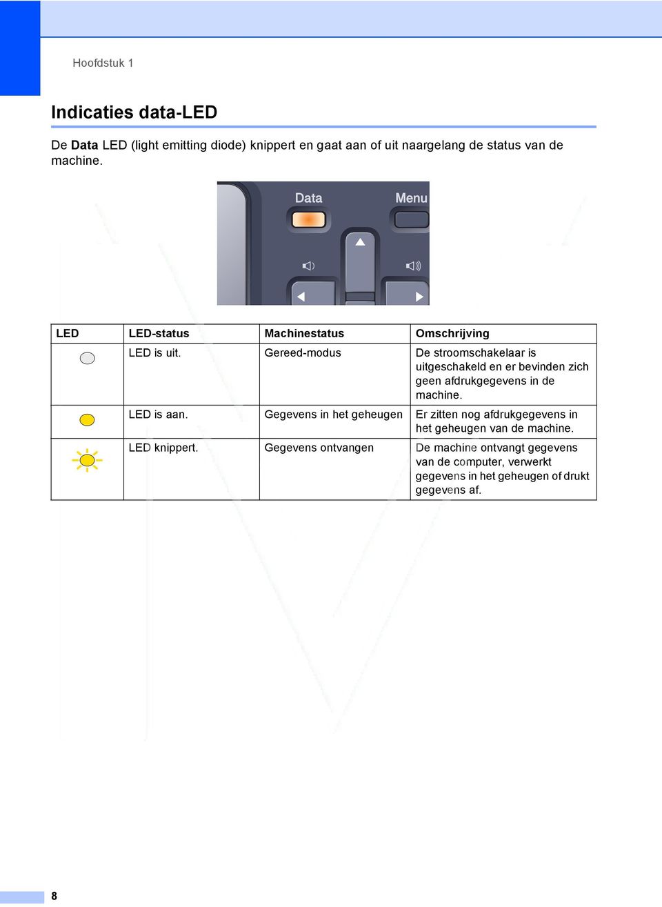 HECHTEL EKSEL Gereed-modus HAM KWAADMECHELEN OOSTHout De BOCHOLT stroomschakelaar KAULILLE is LED LED-status Machinestatus Omschrijving uitgeschakeld en er bevinden zich geen