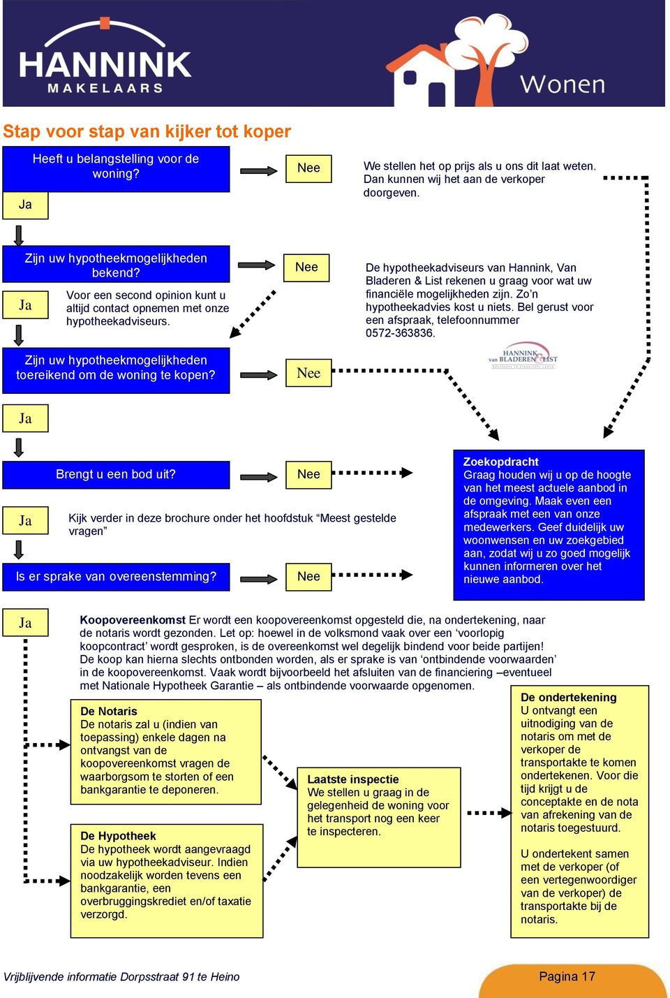 Nee Nee De hypotheekadviseurs van Hannink, Van Bladeren & List rekenen u graag voor wat uw financiële mogelijkheden zijn. Zo n hypotheekadvies kost u niets.