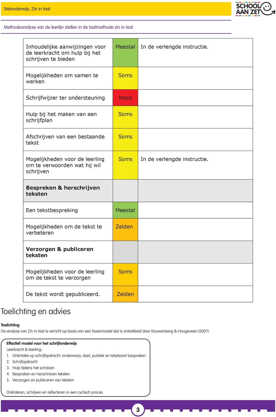 hij wil schrijven In de verlengde instructie.