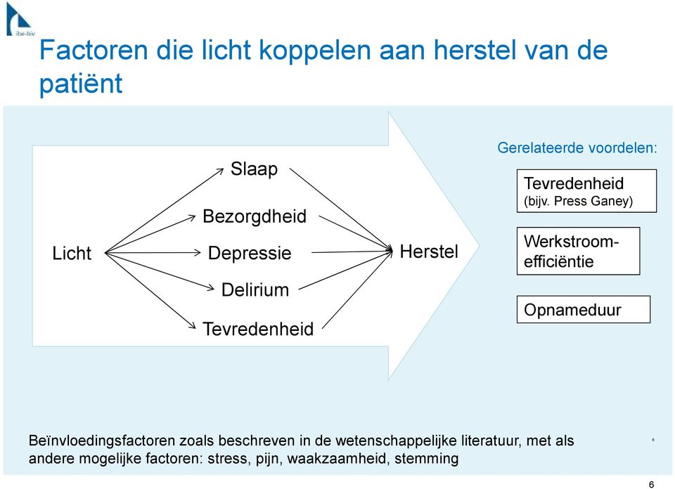 Press Ganey) Werkstroomefficiëntie Delirium Tevredenheid Opnameduur Beïnvloedingsfactoren