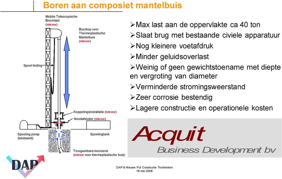 oppervlakte ca 40 ton Slaat brug met bestaande civiele apparatuur Nog kleinere voetafdruk Minder geluidsoverlast Weinig of geen gewichtstoename met