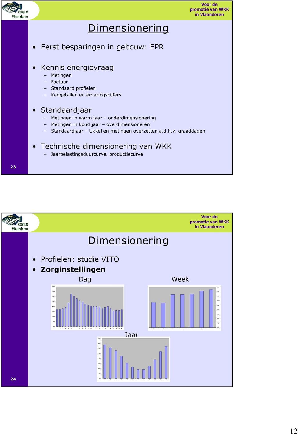 overdimensioneren Standaardjaar Ukkel en metingen overzetten a.d.h.v. graaddagen Technische dimensionering van