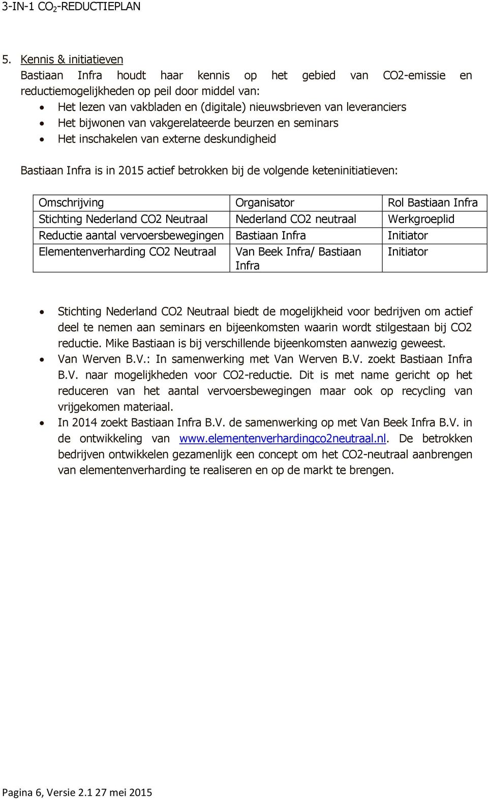 Organisator Rol Bastiaan Infra Stichting Nederland CO2 Neutraal Nederland CO2 neutraal Werkgroeplid Reductie aantal vervoersbewegingen Bastiaan Infra Initiator Elementenverharding CO2 Neutraal Van