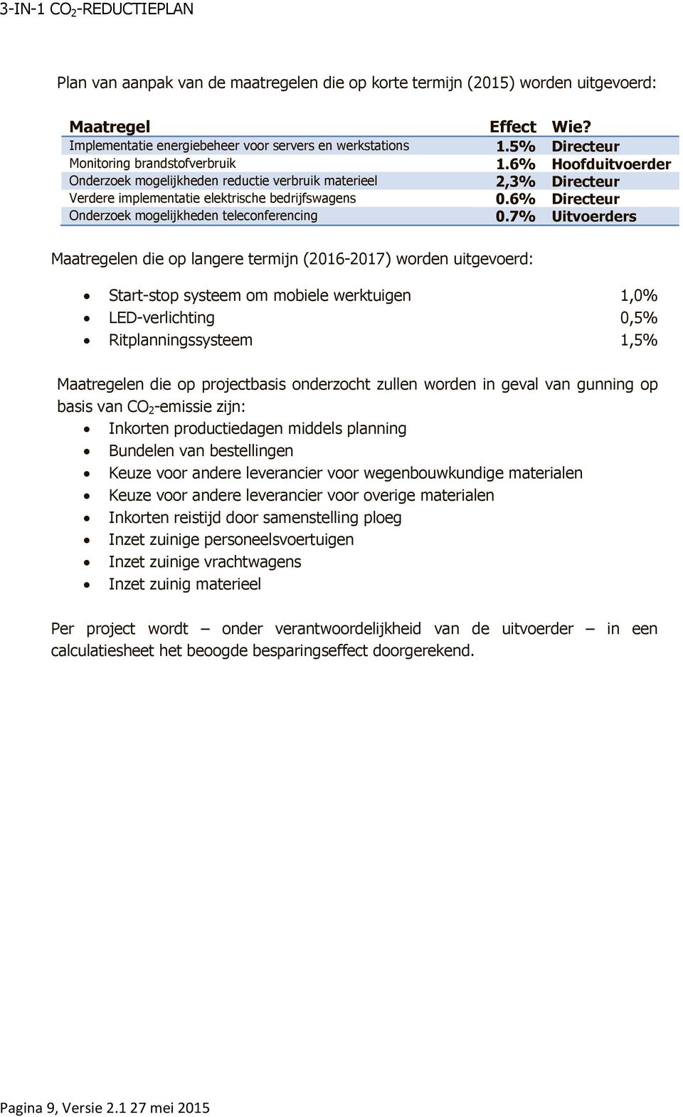 6% Directeur Onderzoek mogelijkheden teleconferencing 0.