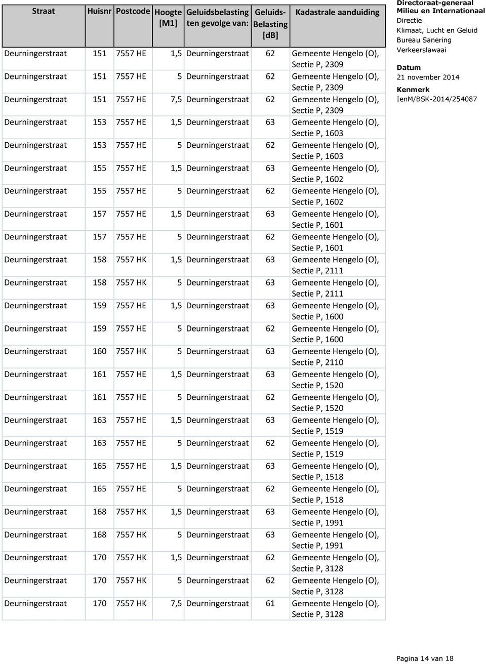 Deurningerstraat 62 Gemeente Hengelo (O), Sectie P, 1603 Deurningerstraat 155 7557 HE 1,5 Deurningerstraat 63 Gemeente Hengelo (O), Sectie P, 1602 Deurningerstraat 155 7557 HE 5 Deurningerstraat 62