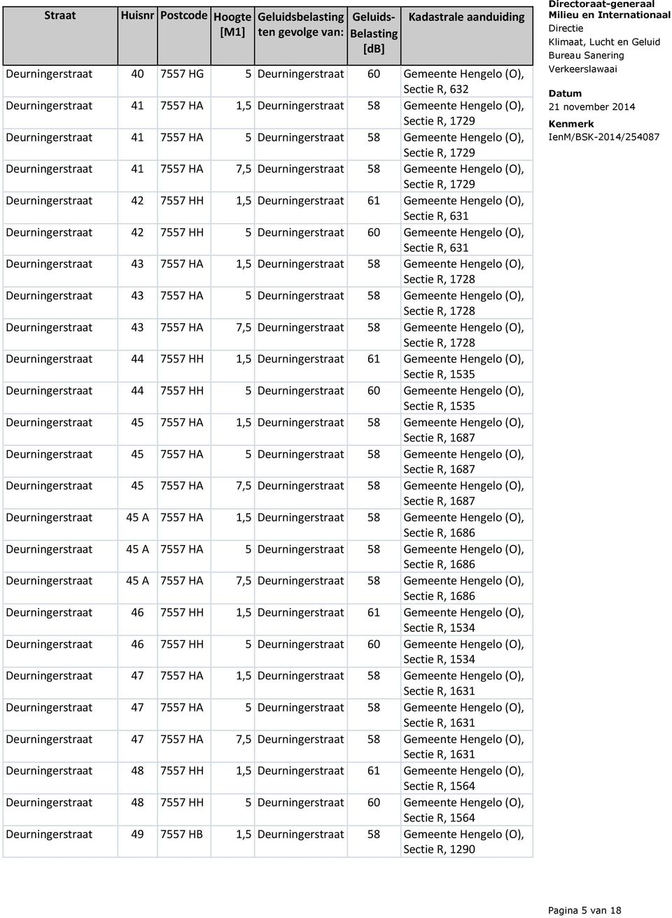 61 Gemeente Hengelo (O), Sectie R, 631 Deurningerstraat 42 7557 HH 5 Deurningerstraat 60 Gemeente Hengelo (O), Sectie R, 631 Deurningerstraat 43 7557 HA 1,5 Deurningerstraat 58 Gemeente Hengelo (O),