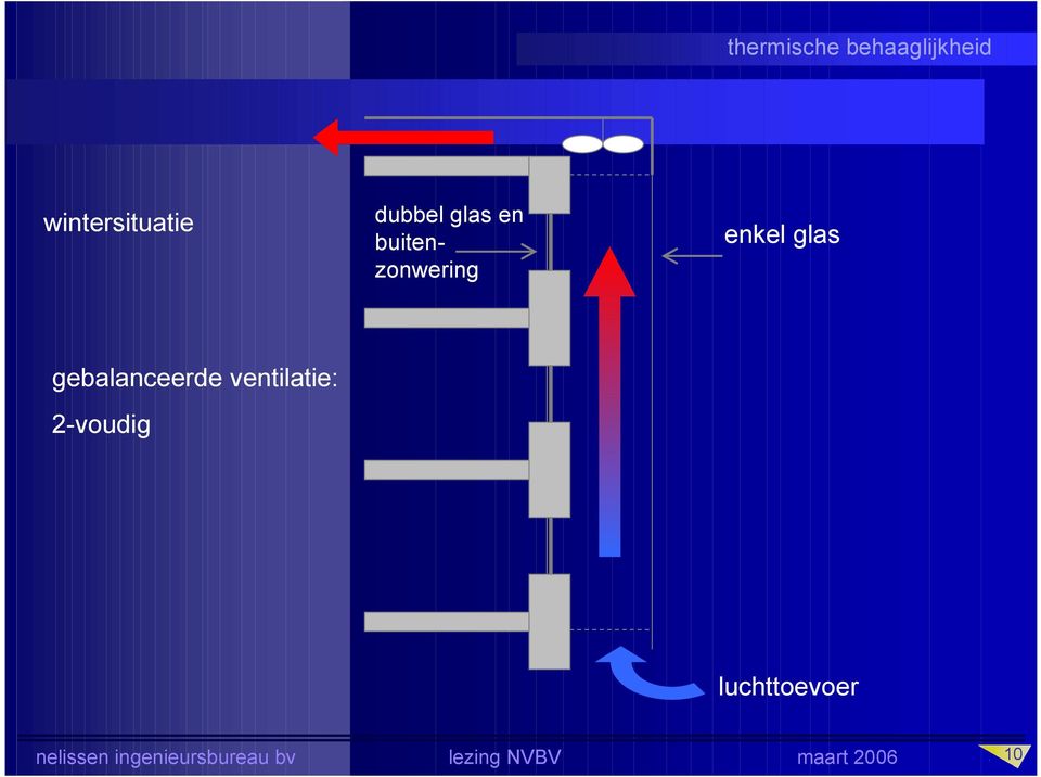 gebalanceerde : 2-voudig luchttoevoer