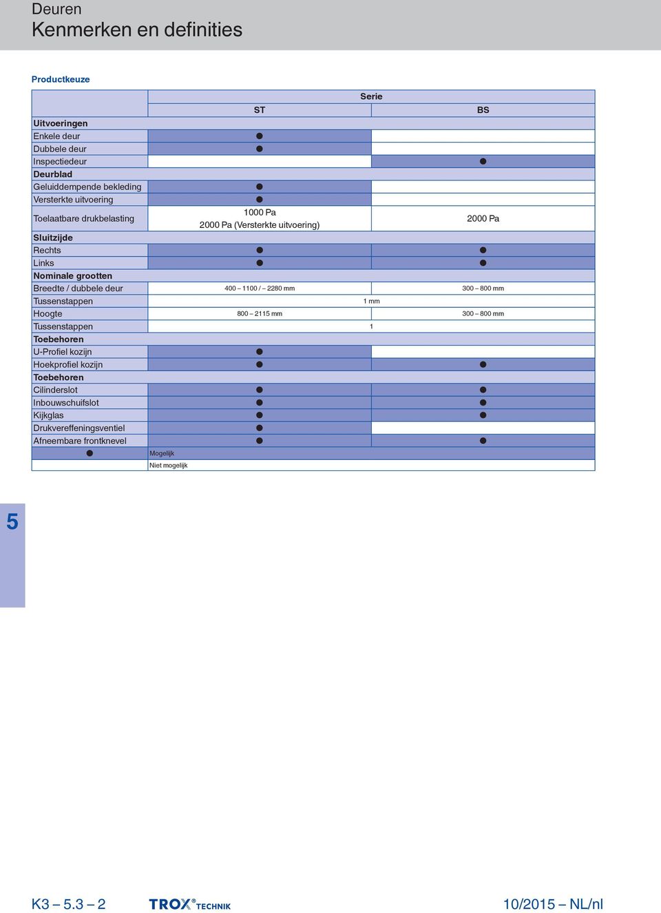 / dubbele deur 400 1100 / 2280 mm 300 800 mm Tussenstappen 1 mm Hoogte 800 211 mm 300 800 mm Tussenstappen 1 Toebehoren U-Profiel kozijn