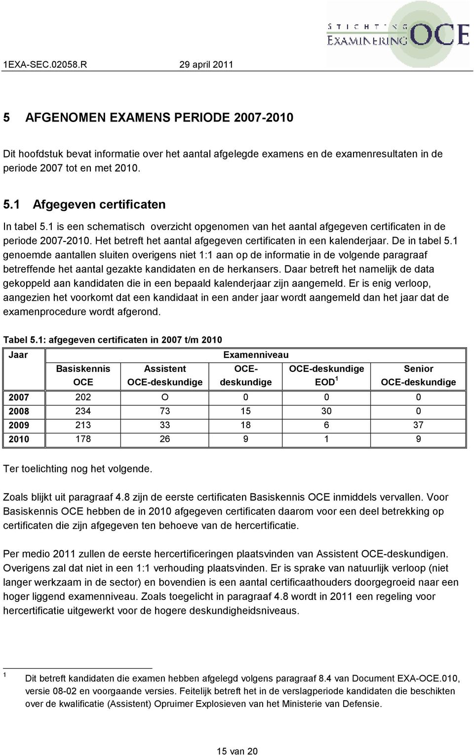 1 genoemde aantallen sluiten overigens niet 1:1 aan op de informatie in de volgende paragraaf betreffende het aantal gezakte kandidaten en de herkansers.