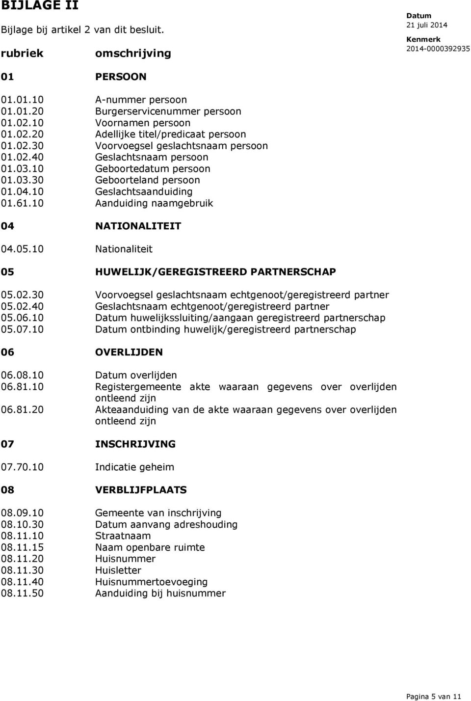 10 Aanduiding naamgebruik 04 NATIONALITEIT 04.05.10 Nationaliteit 05 HUWELIJK/GEREGISTREERD PARTNERSCHAP 05.02.30 Voorvoegsel geslachtsnaam echtgenoot/geregistreerd partner 05.02.40 Geslachtsnaam echtgenoot/geregistreerd partner 05.