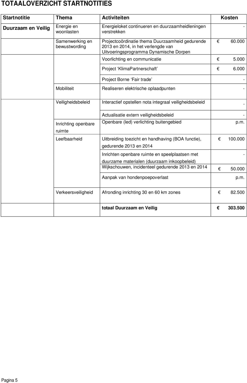 000 Project KlimaPartnerschaft 6.