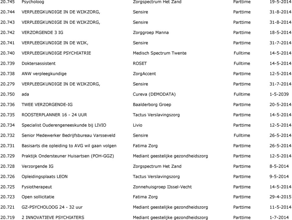 738 ANW verpleegkundige ZorgAccent 20.279 VERPLEEGKUNDIGE IN DE WIJKZORG, Parttime 31-7-2014 20.750 ada Cureva (DEMODATA) Fulltime 1-5-2039 20.