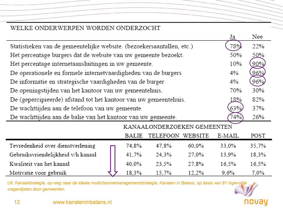 multichannelmanagementstrategie,