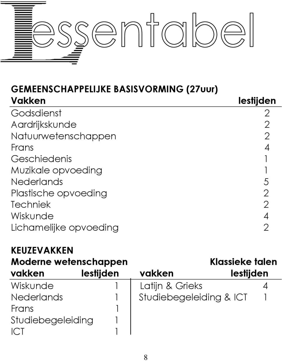 Techniek 2 Wiskunde 4 Lichamelijke opvoeding 2 KEUZEVAKKEN Moderne wetenschappen Klassieke talen vakken