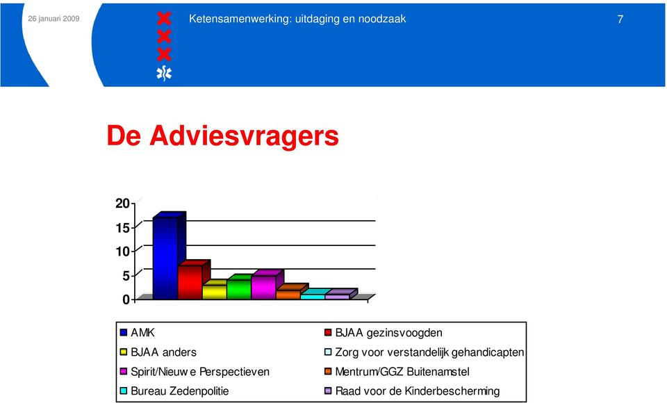 Perspectieven Bureau Zedenpolitie BJAA gezinsvoogden Zorg voor