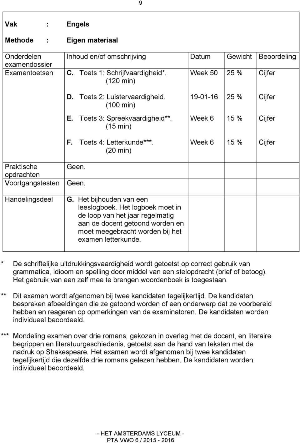 Het logboek moet in de loop van het jaar regelmatig aan de docent getoond worden en moet meegebracht worden bij het examen letterkunde.