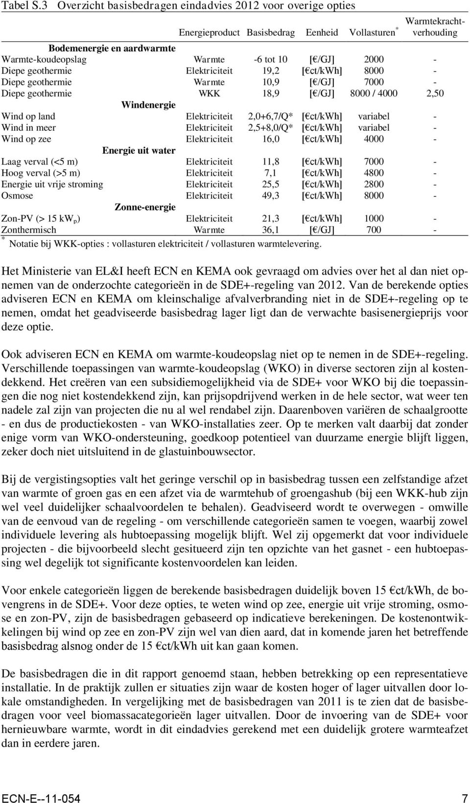 [ /GJ] 2000 - Diepe geothermie Elektriciteit 19,2 [ ct/kwh] 8000 - Diepe geothermie Warmte 10,9 [ /GJ] 7000 - Diepe geothermie WKK 18,9 [ /GJ] 8000 / 4000 2,50 Windenergie Wind op land Elektriciteit