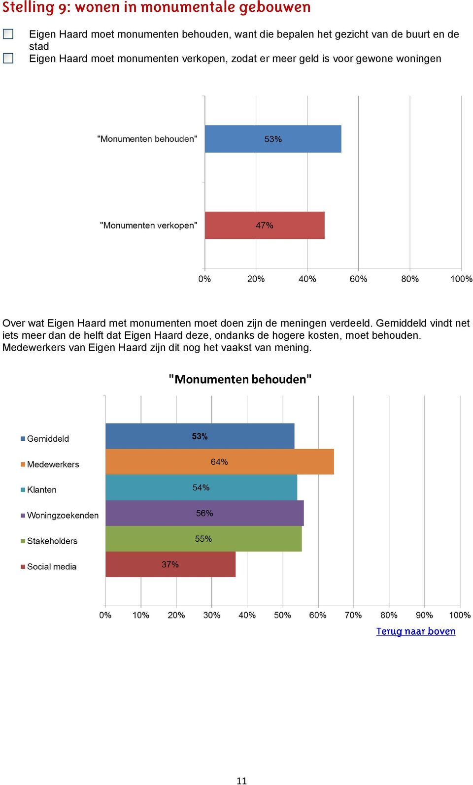 moet doen zijn de meningen verdeeld.