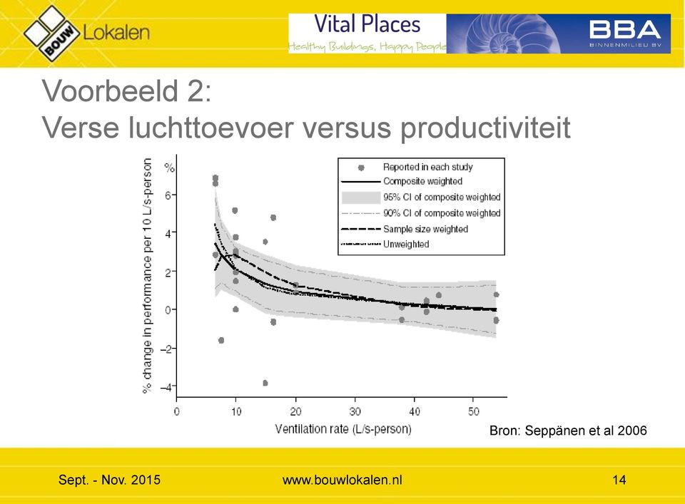 productiviteit Bron: Seppänen