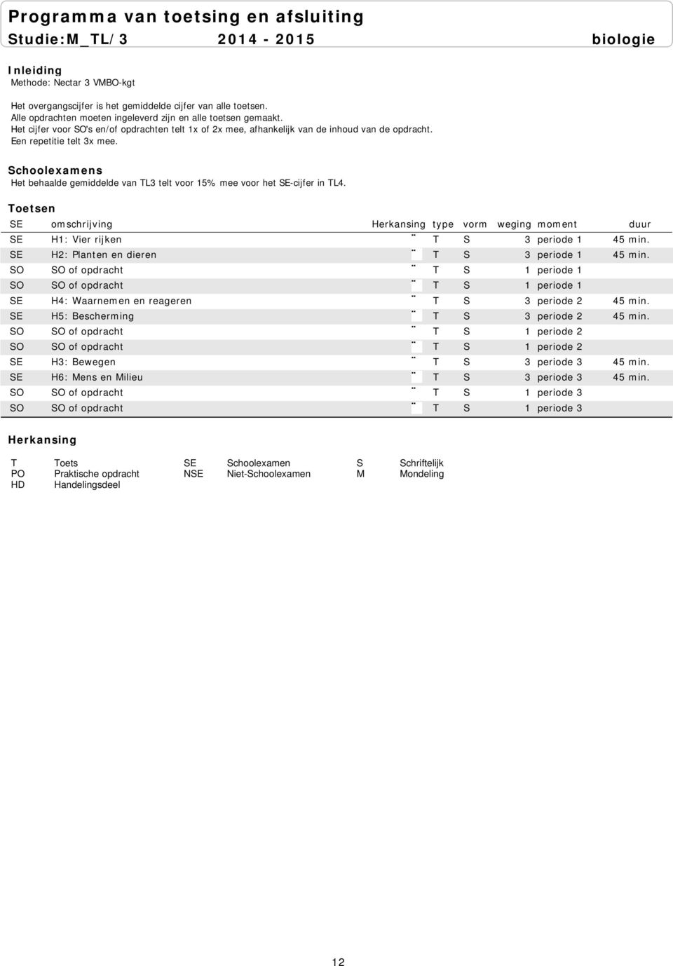 Het behaalde gemiddelde van TL3 telt voor 15% mee voor het SE-cijfer in TL4. SE H1: Vier rijken T S 3 periode 1 45 min. SE H2: Planten en dieren T S 3 periode 1 45 min.