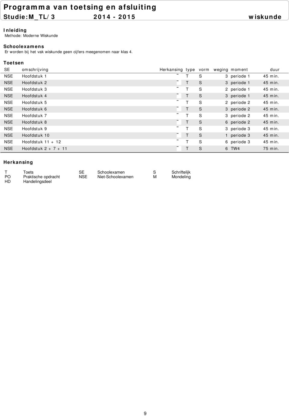 NSE Hoofdstuk 4 T S 3 periode 1 45 min. NSE Hoofdstuk 5 T S 2 periode 2 45 min. NSE Hoofdstuk 6 T S 3 periode 2 45 min.