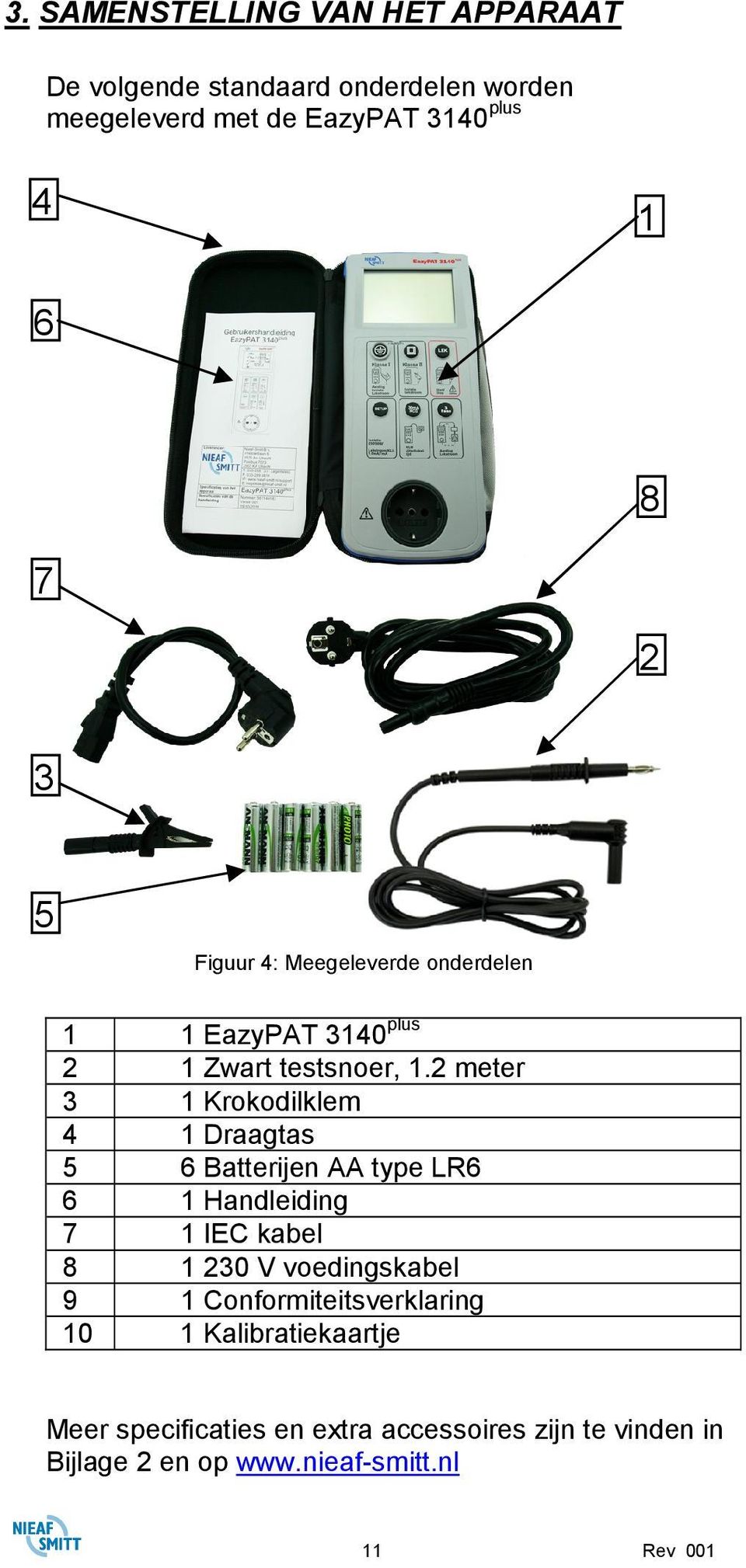 2 meter 3 1 Krokodilklem 4 1 Draagtas 5 6 Batterijen AA type LR6 6 1 Handleiding 7 1 IEC kabel 8 1 230 V voedingskabel