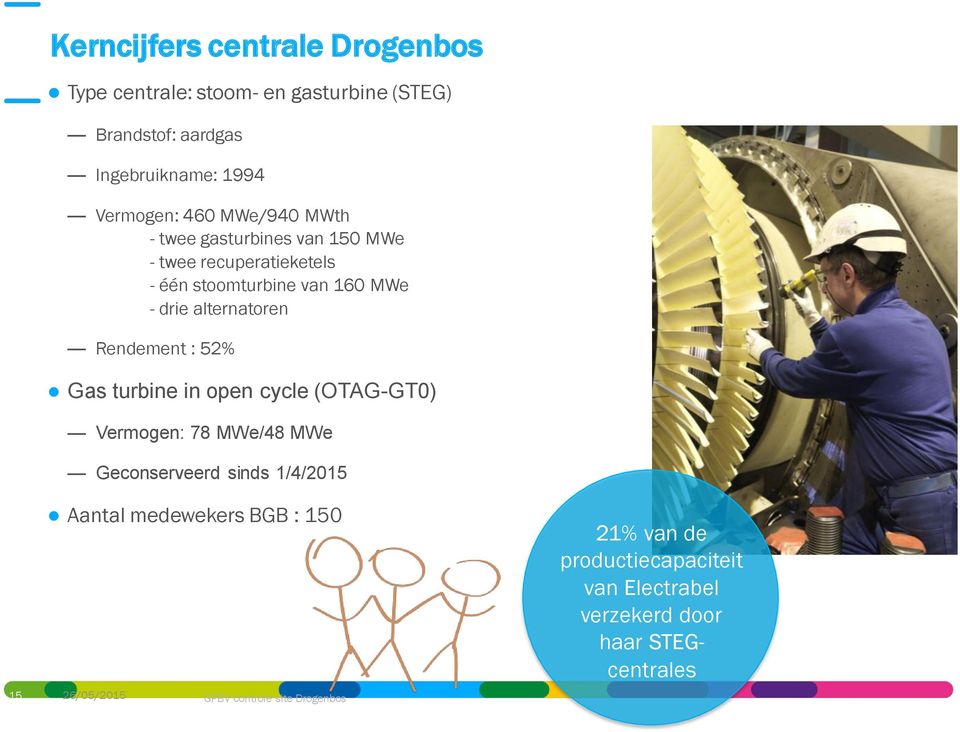 Rendement : 52% Gas turbine in open cycle (OTAG-GT0) Vermogen: 78 MWe/48 MWe Geconserveerd sinds 1/4/2015 Aantal medewekers