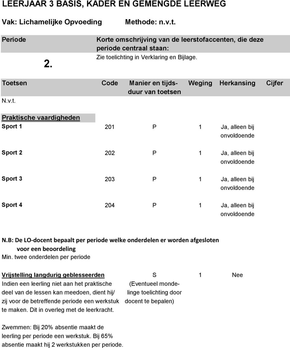 B: De LO-docent bepaalt per periode welke onderdelen er worden afgesloten voor een beoordeling Min.