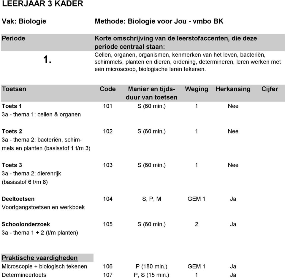 Toets 1 101 S (60 min.) 1 Nee 3a - thema 1: cellen & organen Toets 2 102 S (60 min.