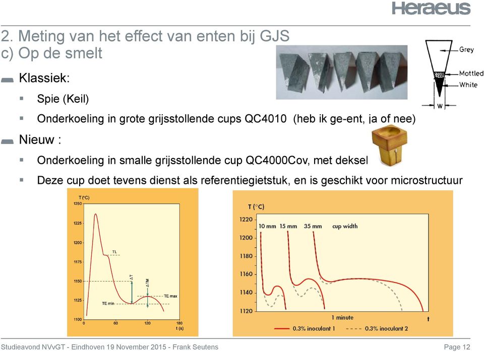 grijsstollende cup QC4000Cov, met deksel Deze cup doet tevens dienst als referentiegietstuk, en